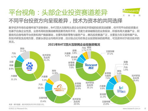 2021年中國網(wǎng)絡(luò)廣告年度洞察報告 企業(yè)案例篇——網(wǎng)絡(luò)技術(shù)服務(wù)