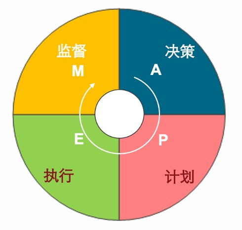 如何提升品牌部門的影響力與價(jià)值