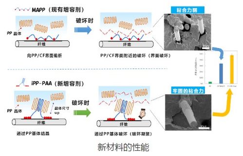 日本研發(fā)新型熱塑性碳纖維復合材料,適用于半導體等精密部件領(lǐng)域