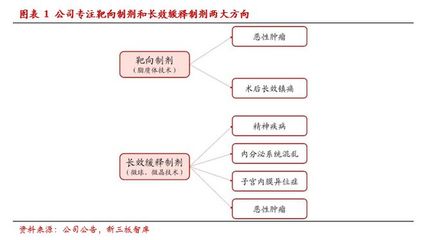 圣兆藥物(832586):新型制劑藍(lán)海明珠,股權(quán)激勵綁定核心人才,目標(biāo)市值120億