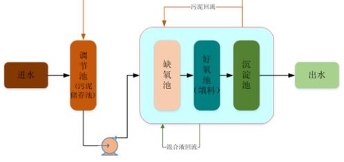 中建三局自主研發(fā)新型分散式污水處理設備成功生產(chǎn)下線